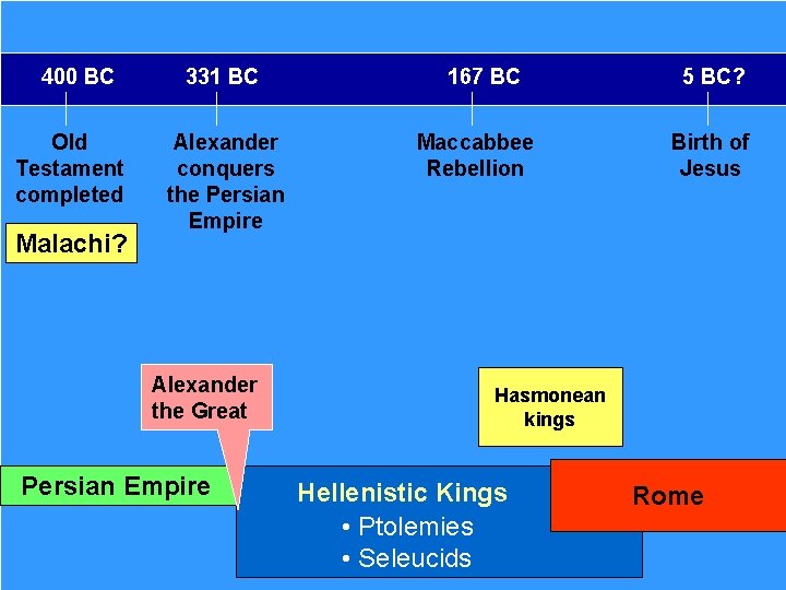 400 BC Old Testament completed Malachi? 331 BC Alexander conquers the Persian Empire Alexander