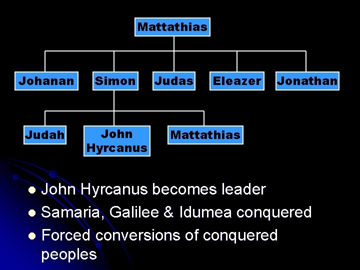 Mattathias Johanan Simon Judah John Hyrcanus Judas Eleazer Jonathan Mattathias John Hyrcanus becomes leader