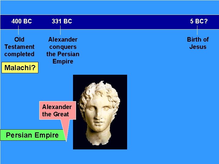 400 BC Old Testament completed Malachi? 331 BC 5 BC? Alexander conquers the Persian