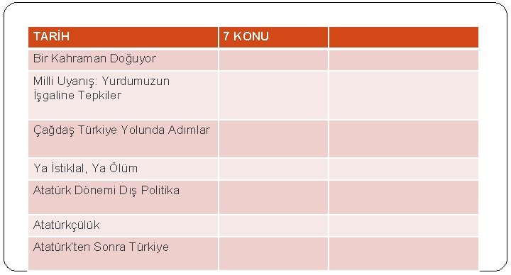 TARİH Bir Kahraman Doğuyor Milli Uyanış: Yurdumuzun İşgaline Tepkiler Çağdaş Türkiye Yolunda Adımlar Ya