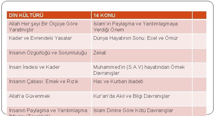 DİN KÜLTÜRÜ 14 KONU Allah Her şeyi Bir Ölçüye Göre Yaratmıştır İslam’ın Paylaşma ve