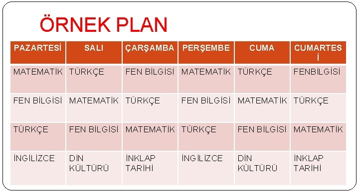 ÖRNEK PLAN PAZARTESİ SALI MATEMATİK TÜRKÇE ÇARŞAMBA PERŞEMBE CUMARTES İ FEN BİLGİSİ MATEMATİK TÜRKÇE