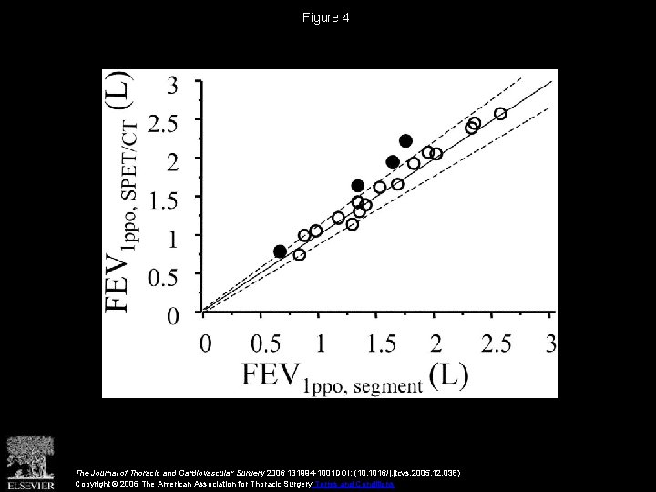 Figure 4 The Journal of Thoracic and Cardiovascular Surgery 2006 131994 -1001 DOI: (10.