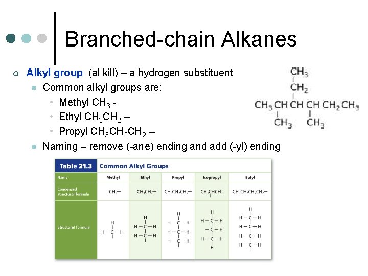 Branched-chain Alkanes ¢ Alkyl group (al kill) – a hydrogen substituent l Common alkyl