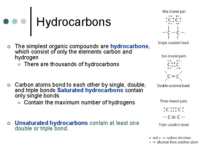 Hydrocarbons ¢ The simplest organic compounds are hydrocarbons, which consist of only the elements