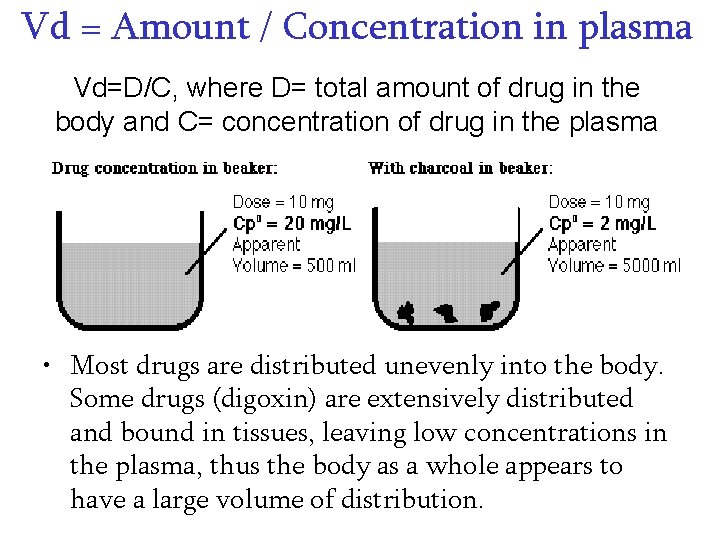 Vd = Amount / Concentration in plasma Vd=D/C, where D= total amount of drug Vd = Amount / Concentration in plasma Vd=D/C, where D= total amount of drug