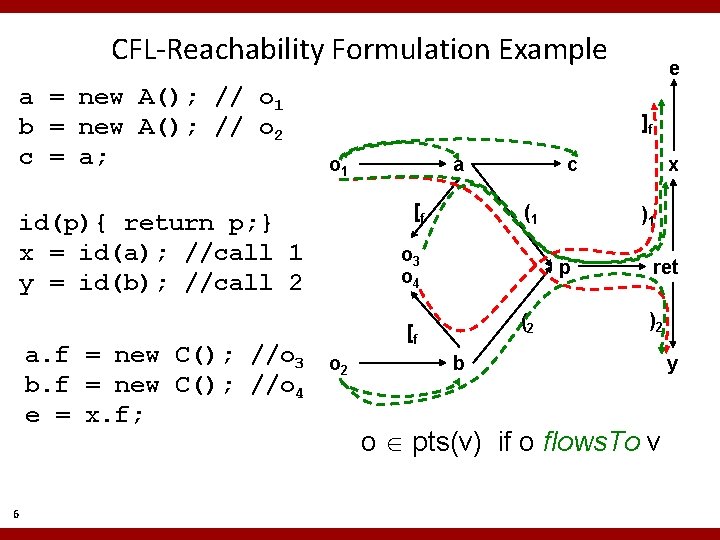 CFL-Reachability Formulation Example a = new A(); // o 1 b = new A();