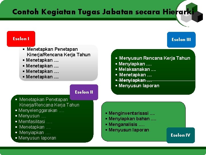 Contoh Kegiatan Tugas Jabatan secara Hierarki Eselon III § Menetapkan Penetapan Kinerja/Rencana Kerja Tahun