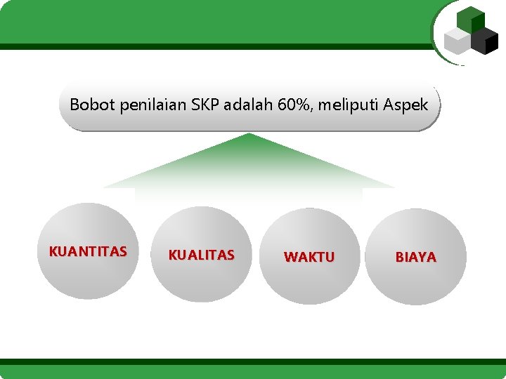 Bobot penilaian SKP adalah 60%, meliputi Aspek KUANTITAS KUALITAS WAKTU BIAYA 