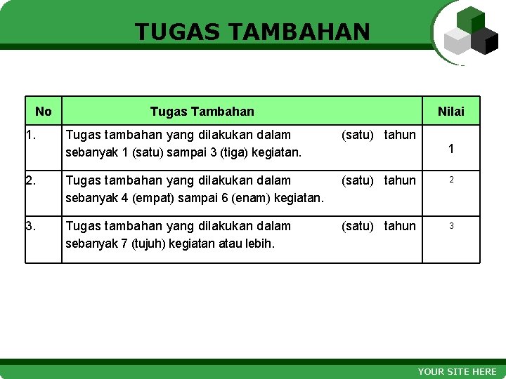 TUGAS TAMBAHAN No 1. Tugas Tambahan Nilai Tugas tambahan yang dilakukan dalam sebanyak 1