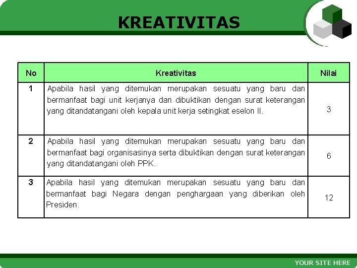 KREATIVITAS No Kreativitas Nilai 1 Apabila hasil yang ditemukan merupakan sesuatu yang baru dan