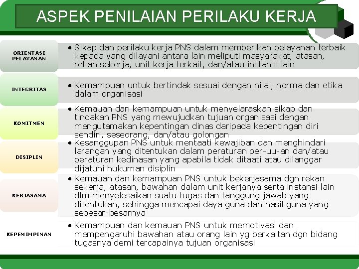 ASPEK PENILAIAN PERILAKU KERJA ORIENTASI PELAYANAN • Sikap dan perilaku kerja PNS dalam memberikan
