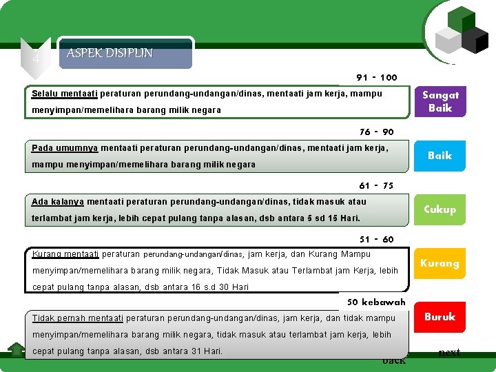 4 ASPEK DISIPLIN 91 - 100 Selalu mentaati peraturan perundang-undangan/dinas, mentaati jam kerja, mampu