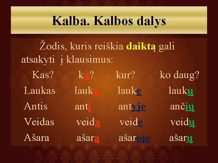 Kalba. Kalbos dalys Žodis, kuris reiškia daiktą gali atsakyti į klausimus: Kas? ką? kur?