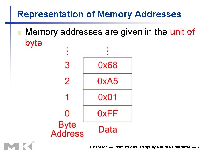 Representation of Memory Addresses n Memory addresses are given in the unit of byte Representation of Memory Addresses n Memory addresses are given in the unit of byte