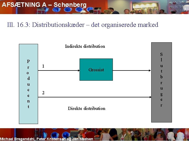 AFSÆTNING A – Schønberg Ill. 16. 3: Distributionskæder – det organiserede marked Indirekte distribution