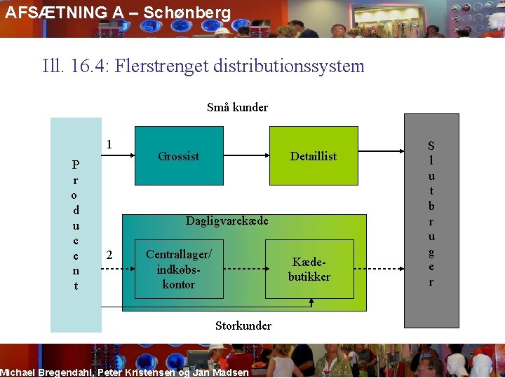 AFSÆTNING A – Schønberg Ill. 16. 4: Flerstrenget distributionssystem Små kunder 1 P r