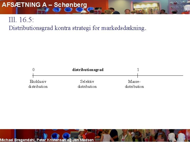 AFSÆTNING A – Schønberg Ill. 16. 5: Distributionsgrad kontra strategi for markedsdækning. 0 Eksklusiv