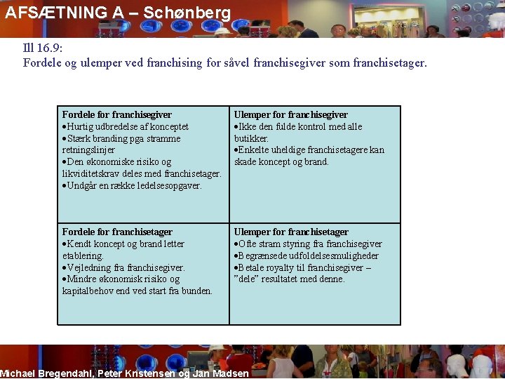 AFSÆTNING A – Schønberg Ill 16. 9: Fordele og ulemper ved franchising for såvel