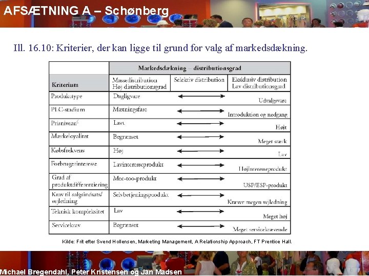 AFSÆTNING A – Schønberg Ill. 16. 10: Kriterier, der kan ligge til grund for