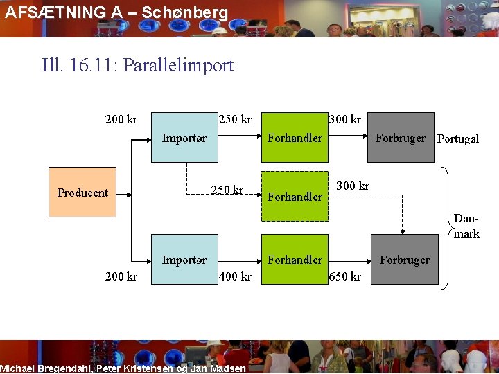 AFSÆTNING A – Schønberg Ill. 16. 11: Parallelimport 200 kr 250 kr Importør Forhandler
