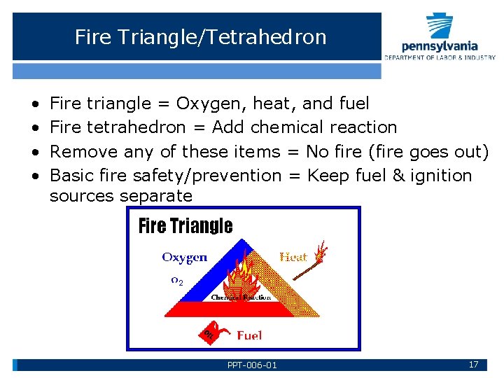 Fire Triangle/Tetrahedron • • Fire triangle = Oxygen, heat, and fuel Fire tetrahedron =