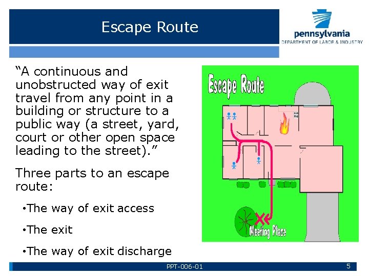 Escape Route “A continuous and unobstructed way of exit travel from any point in