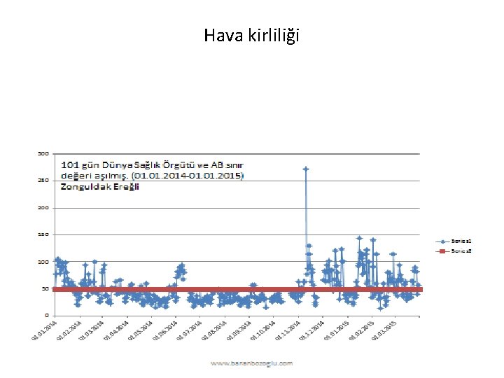 Hava kirliliği 