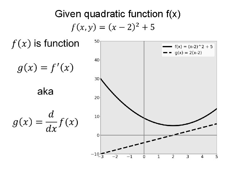 Given quadratic function f(x) 