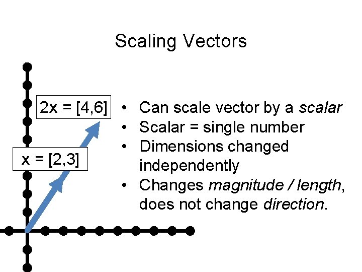 Scaling Vectors 2 x = [4, 6] • • • x = [2, 3]