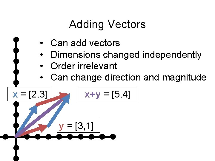 Adding Vectors • • x = [2, 3] Can add vectors Dimensions changed independently