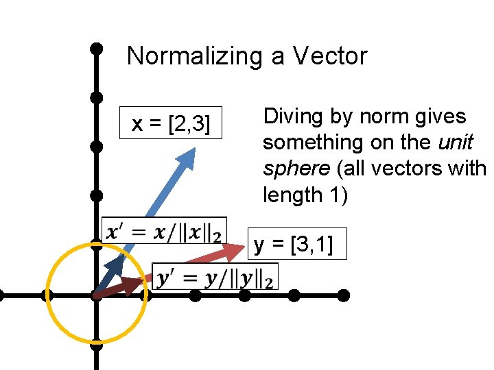 Normalizing a Vector x = [2, 3] Diving by norm gives something on the