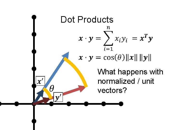 Dot Products What happens with normalized / unit vectors? 