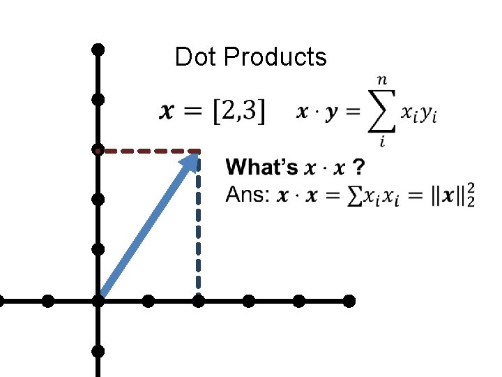 Dot Products 
