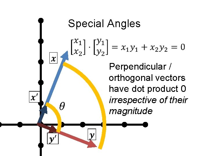Special Angles Perpendicular / orthogonal vectors have dot product 0 irrespective of their magnitude