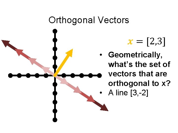 Orthogonal Vectors • Geometrically, what’s the set of vectors that are orthogonal to x?