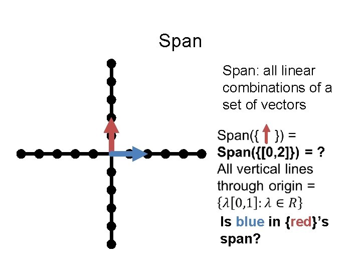 Span: all linear combinations of a set of vectors Is blue in {red}’s span?