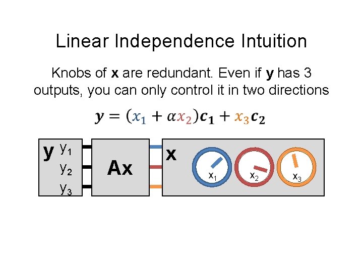 Linear Independence Intuition Knobs of x are redundant. Even if y has 3 outputs,