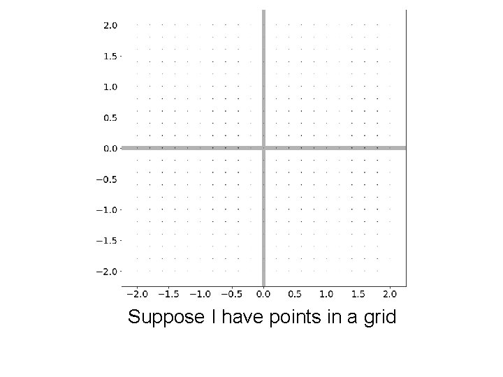 Suppose I have points in a grid 