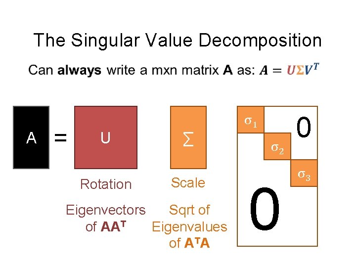 The Singular Value Decomposition A = U Rotation ∑ Scale Eigenvectors Sqrt of of