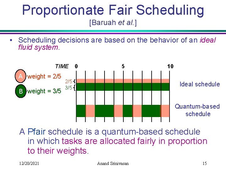 Proportionate Fair Scheduling [Baruah et al. ] • Scheduling decisions are based on the