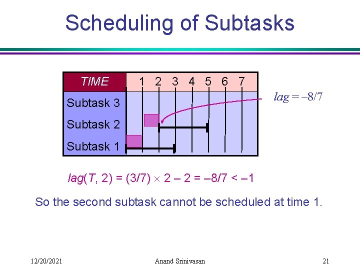 Scheduling of Subtasks TIME 1 2 3 4 5 6 7 lag = –