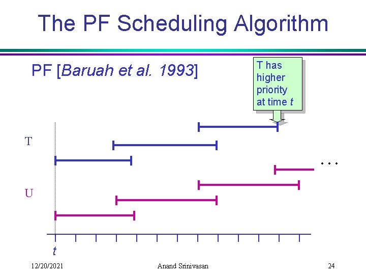 The PF Scheduling Algorithm PF [Baruah et al. 1993] T T has higher priority