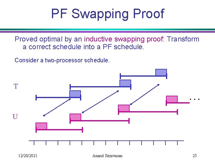 PF Swapping Proof Proved optimal by an inductive swapping proof: Transform a correct schedule