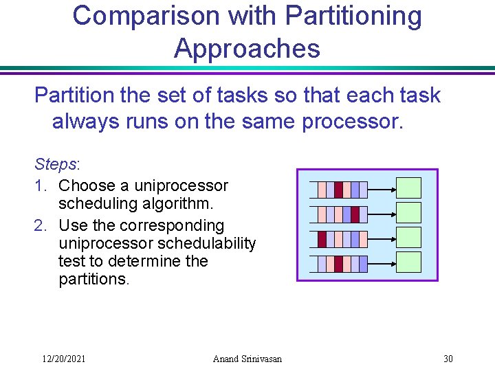Comparison with Partitioning Approaches Partition the set of tasks so that each task always