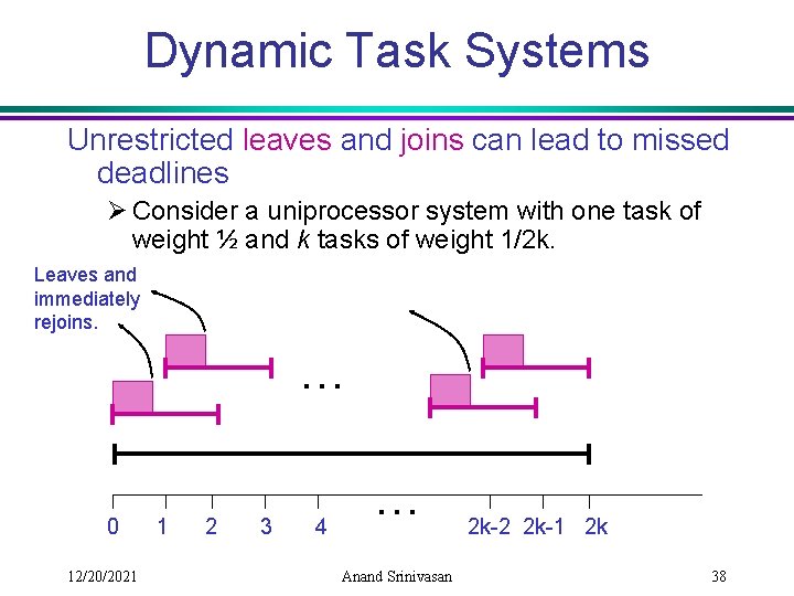 Dynamic Task Systems Unrestricted leaves and joins can lead to missed deadlines Ø Consider