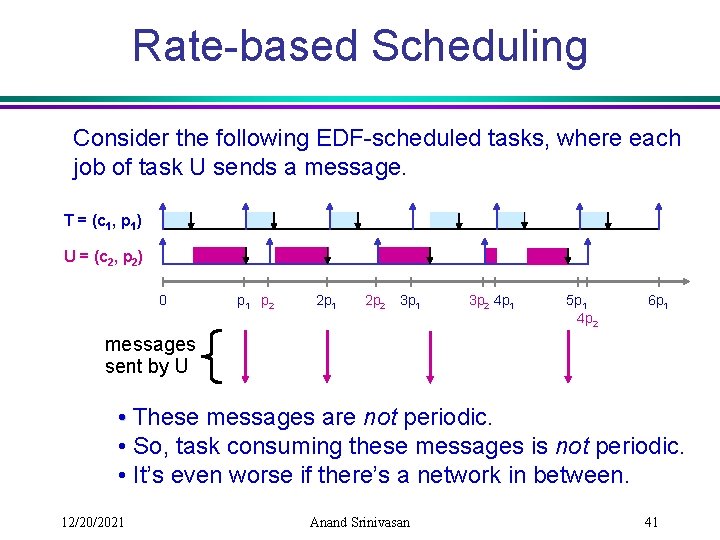 Rate-based Scheduling Consider the following EDF-scheduled tasks, where each job of task U sends