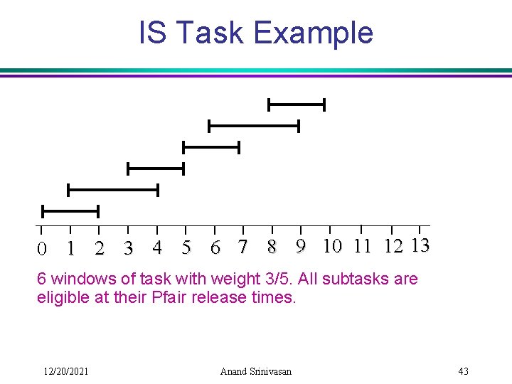 IS Task Example 0 1 2 3 4 5 6 7 8 9 10