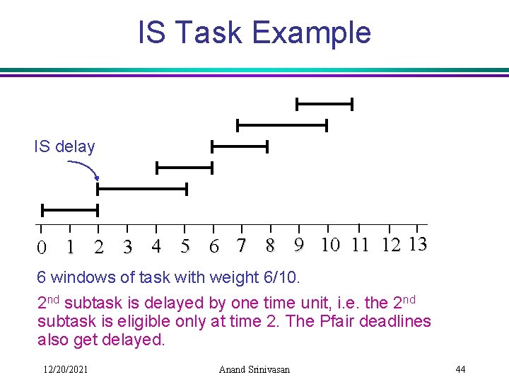 IS Task Example IS delay 0 1 2 3 4 5 6 7 8