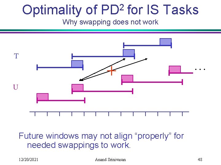Optimality of PD 2 for IS Tasks Why swapping does not work T …